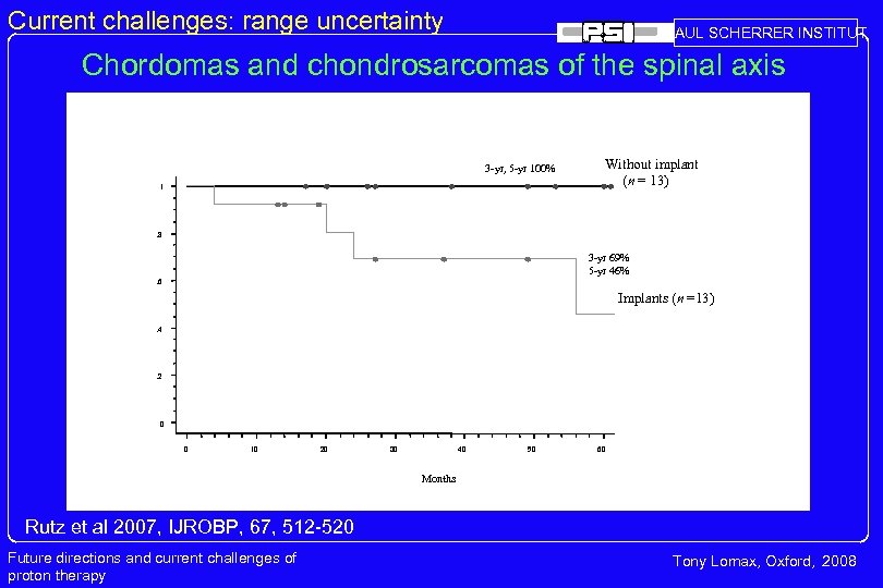 Current challenges: range uncertainty PAUL SCHERRER INSTITUT Chordomas and chondrosarcomas of the spinal axis