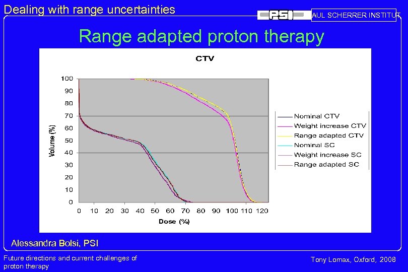Dealing with range uncertainties PAUL SCHERRER INSTITUT Range adapted proton therapy Alessandra Bolsi, PSI