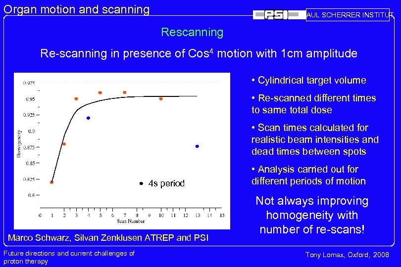 Organ motion and scanning PAUL SCHERRER INSTITUT Rescanning Re-scanning in presence of Cos 4