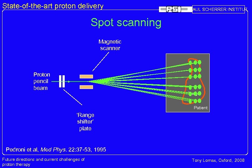 State-of-the-art proton delivery PAUL SCHERRER INSTITUT Spot scanning Magnetic scanner Proton pencil beam Target