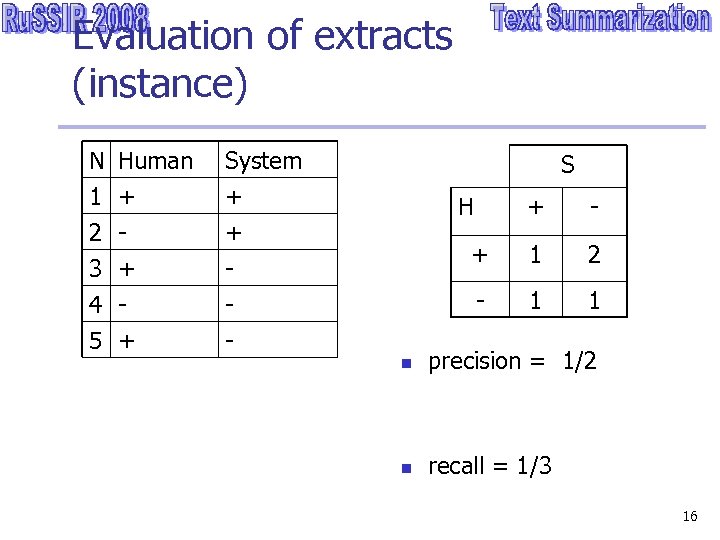 Evaluation of extracts (instance) N 1 2 3 Human + + 4 5 +