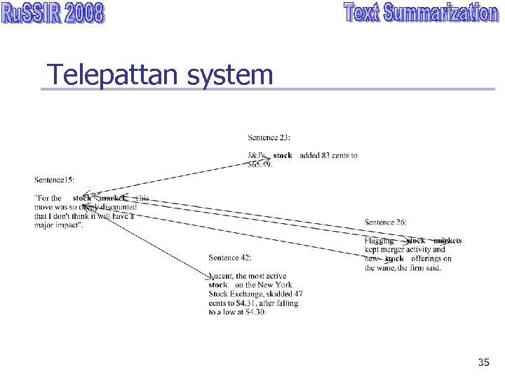 Telepattan system 35 