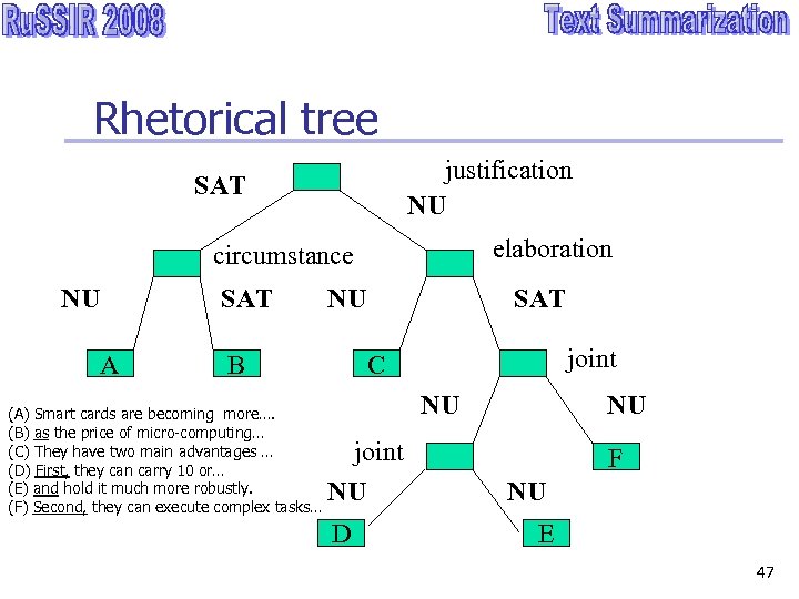 Rhetorical tree justification NU SAT elaboration circumstance NU SAT A NU B (A) Smart