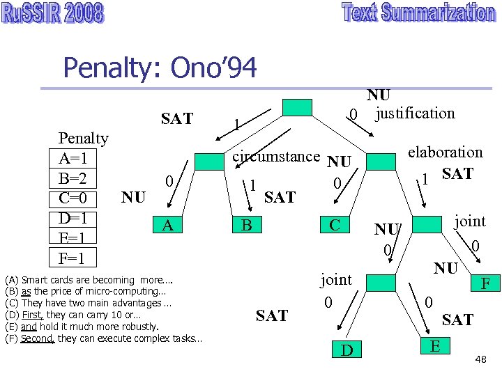 Penalty: Ono’ 94 SAT Penalty A=1 B=2 0 NU C=0 D=1 A E=1 F=1