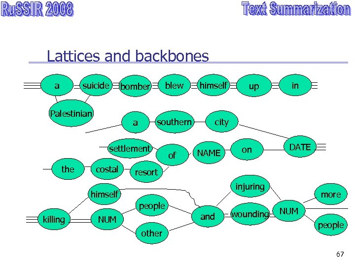 Lattices and backbones a suicide blew a Palestinian bomber southern settlement the costal of