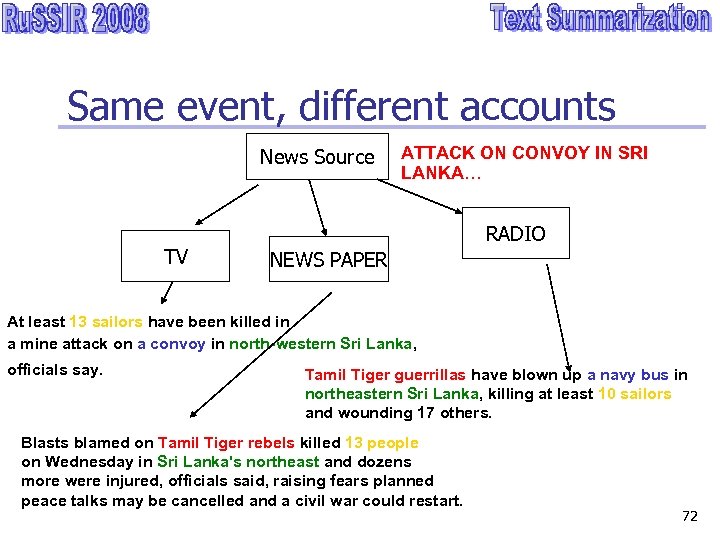 Same event, different accounts News Source TV ATTACK ON CONVOY IN SRI LANKA… RADIO