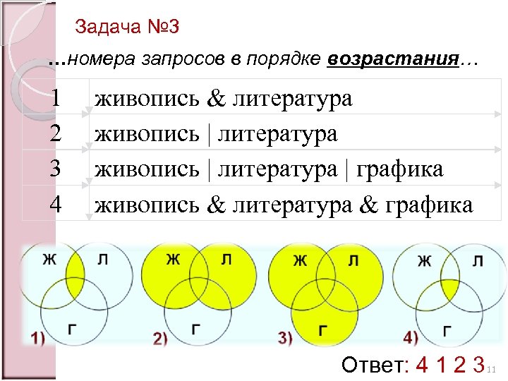 Задача № 3 …номера запросов в порядке возрастания… 1 2 3 4 живопись &