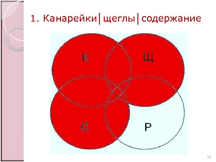 1. Канарейки│щеглы│содержание 14 