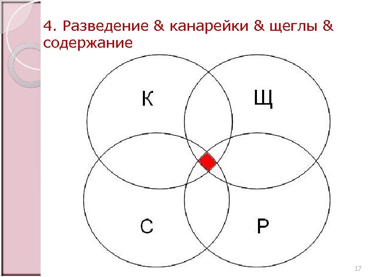 Четыре круга. Пересечение четырех кругов Эйлера. Круги Эйлера с четырьмя кругами. Пересечение 4 кругов Эйлера. Диаграмма Эйлера Венна 4 круга.