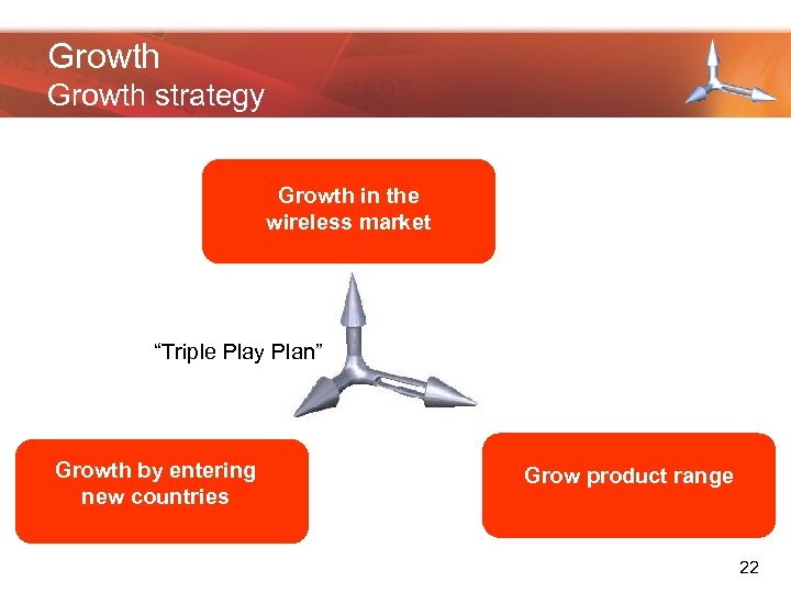 Growth strategy Growth in the wireless market “Triple Play Plan” Growth by entering new