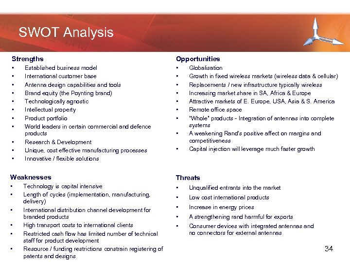 SWOT Analysis Strengths Opportunities • • • • • Established business model International customer