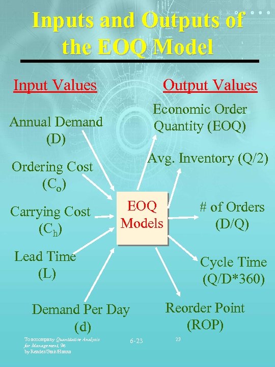 Inputs and Outputs of the EOQ Model Input Values Output Values Economic Order Quantity