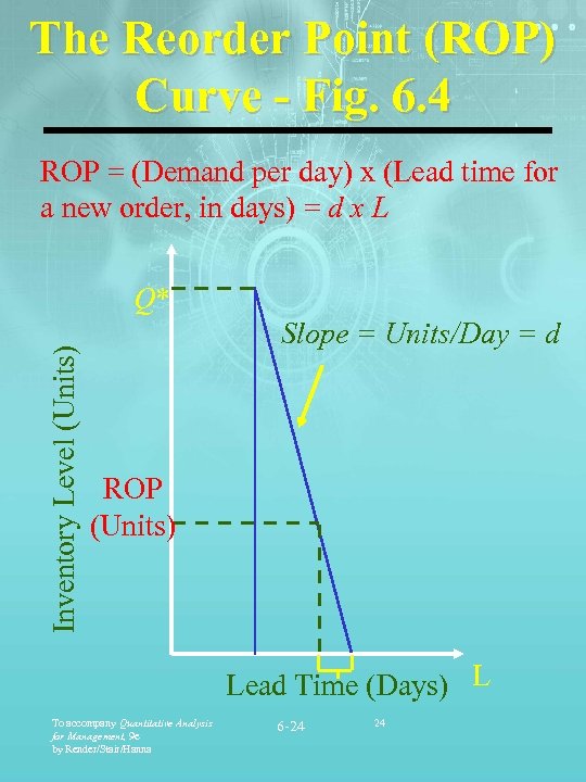 The Reorder Point (ROP) Curve - Fig. 6. 4 ROP = (Demand per day)
