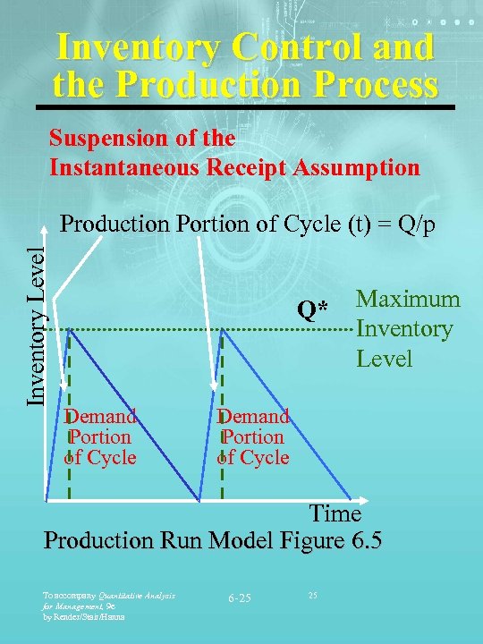 Inventory Control and the Production Process Suspension of the Instantaneous Receipt Assumption Inventory Level