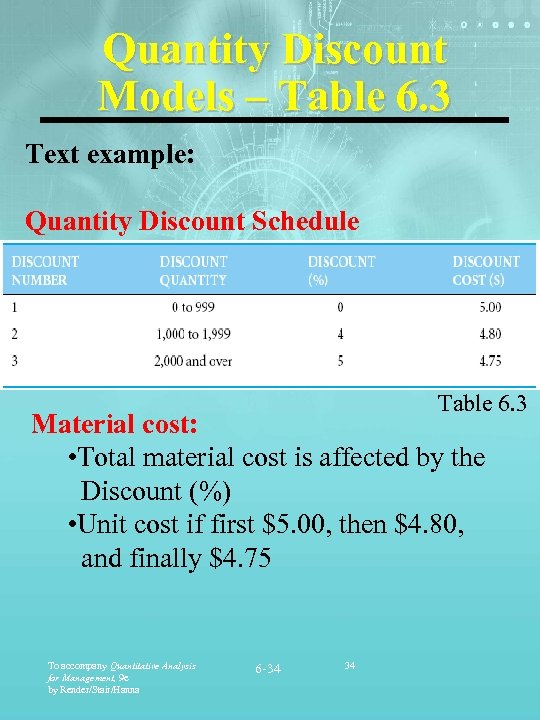Quantity Discount Models – Table 6. 3 Text example: Quantity Discount Schedule Table 6.