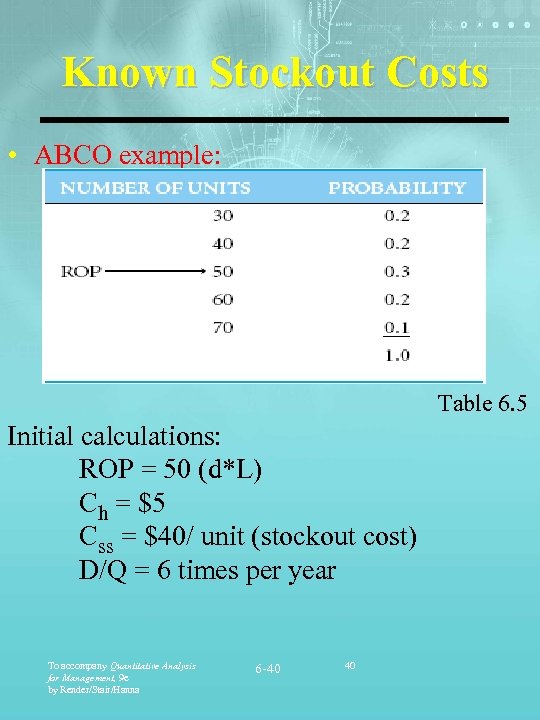 Known Stockout Costs • ABCO example: Table 6. 5 Initial calculations: ROP = 50
