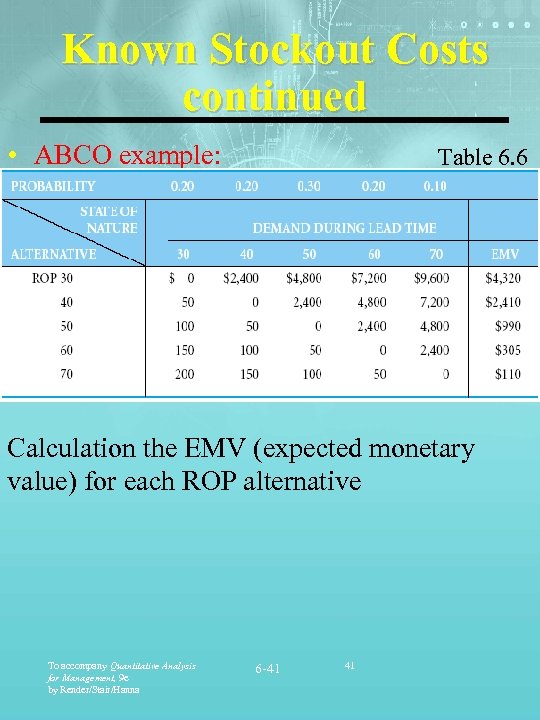Known Stockout Costs continued • ABCO example: Table 6. 6 Calculation the EMV (expected