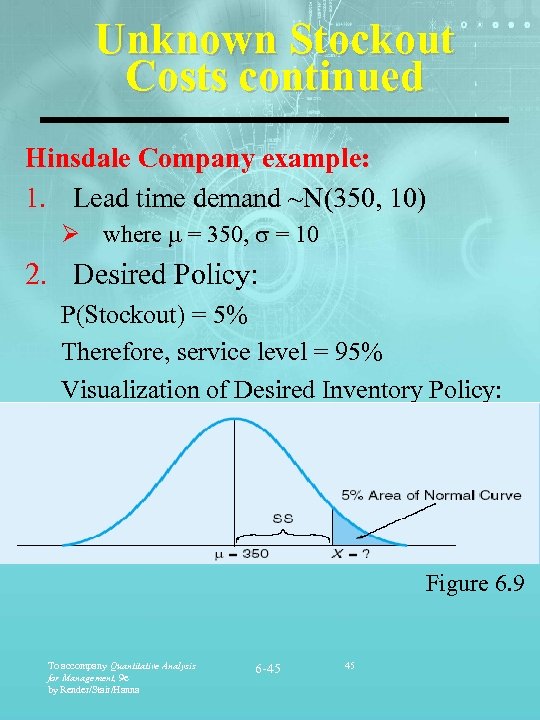 Unknown Stockout Costs continued Hinsdale Company example: 1. Lead time demand ~N(350, 10) Ø