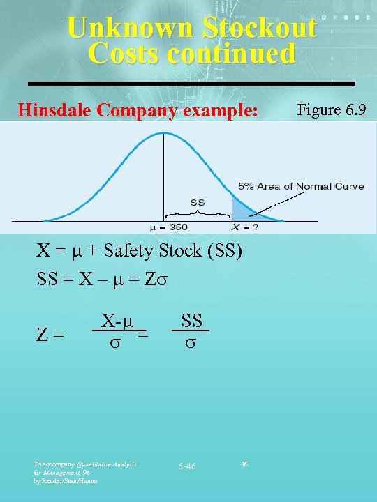 Unknown Stockout Costs continued Hinsdale Company example: X = m + Safety Stock (SS)