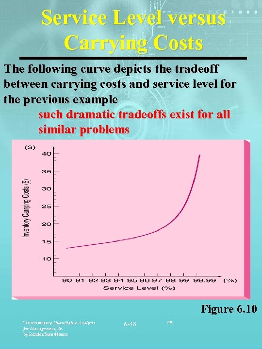 Service Level versus Carrying Costs The following curve depicts the tradeoff between carrying costs