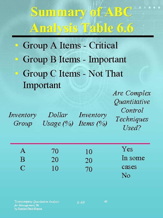 Summary of ABC Analysis Table 6. 6 • Group A Items - Critical •