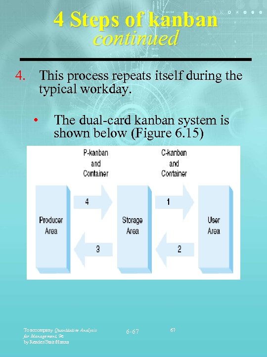 4 Steps of kanban continued 4. This process repeats itself during the typical workday.