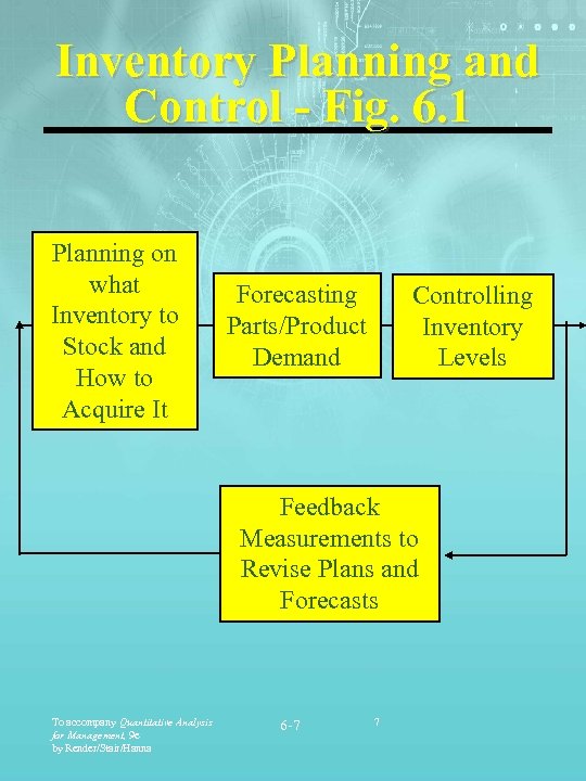 Inventory Planning and Control - Fig. 6. 1 Planning on what Inventory to Stock