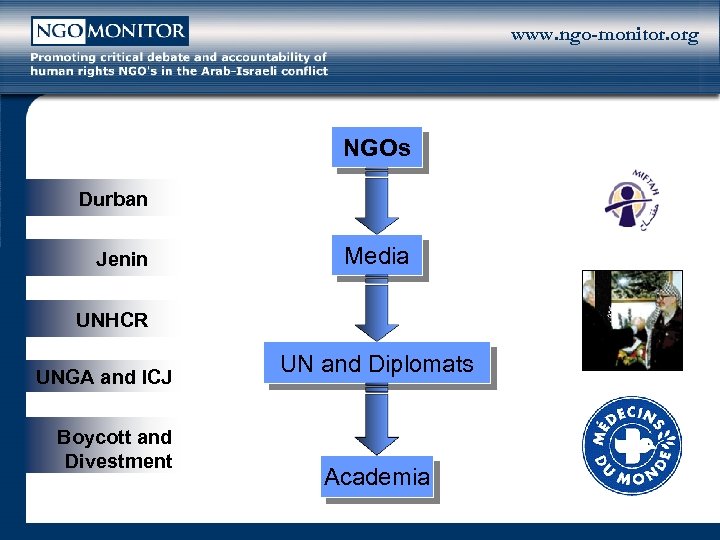www. ngo-monitor. org NGOs Durban Jenin Media UNHCR UNGA and ICJ Boycott and Divestment