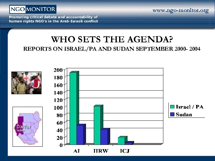 www. ngo-monitor. org WHO SETS THE AGENDA? REPORTS ON ISRAEL/PA AND SUDAN SEPTEMBER 2000