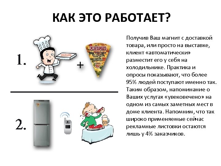 КАК ЭТО РАБОТАЕТ? Получив Ваш магнит с доставкой товара, или просто на выставке, клиент