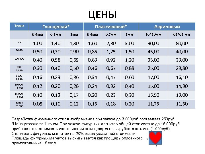 ЦЕНЫ Глянцевый* Тираж Пластиковый* Акриловый 0, 4 мм 0, 7 мм 1 мм 70*50