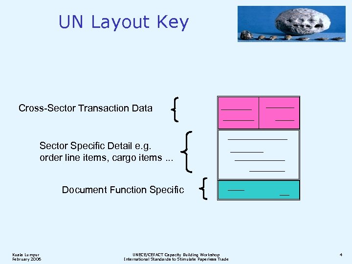 UN Layout Key Cross-Sector Transaction Data Sector Specific Detail e. g. order line items,