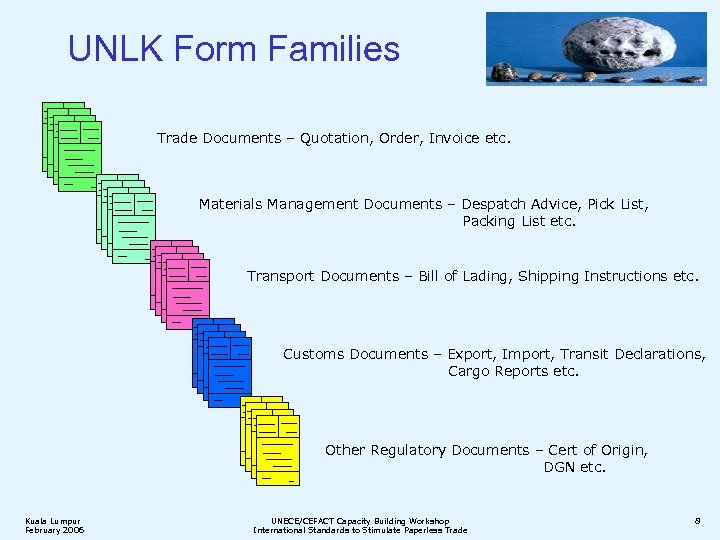 UNLK Form Families Trade Documents – Quotation, Order, Invoice etc. Materials Management Documents –