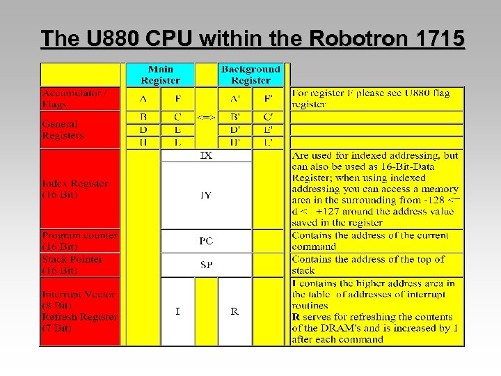 The U 880 CPU within the Robotron 1715 
