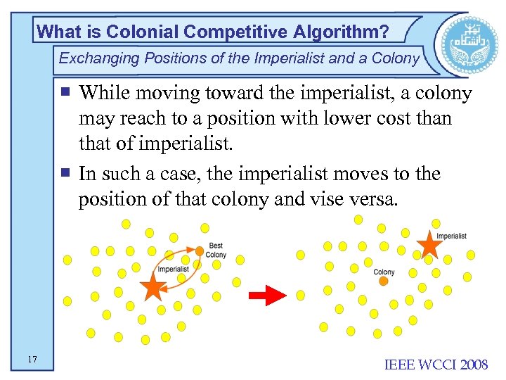 What is Colonial Competitive Algorithm? Exchanging Positions of the Imperialist and a Colony ¡