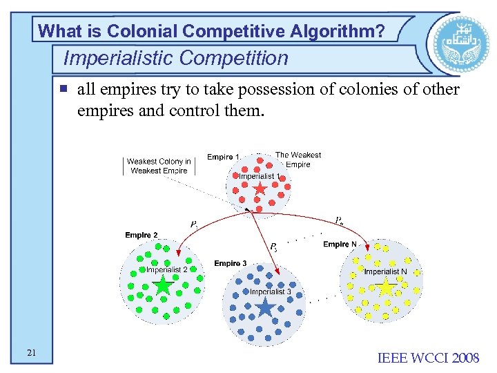 What is Colonial Competitive Algorithm? Imperialistic Competition ¡ all empires try to take possession