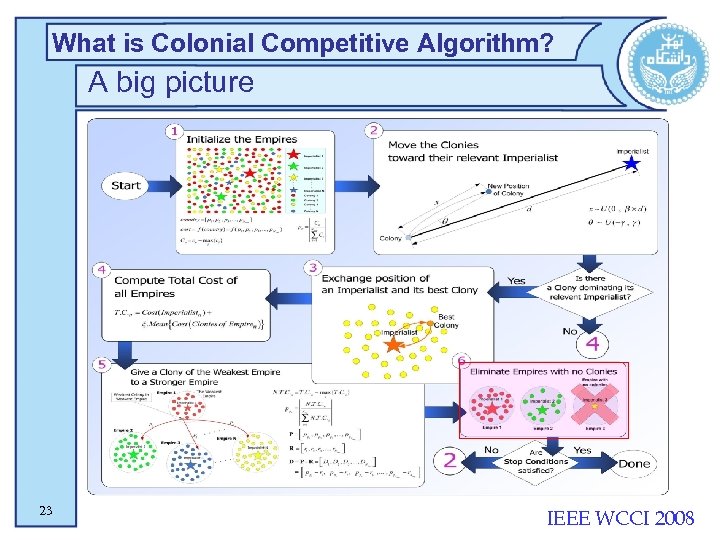 What is Colonial Competitive Algorithm? A big picture 23 IEEE WCCI 2008 