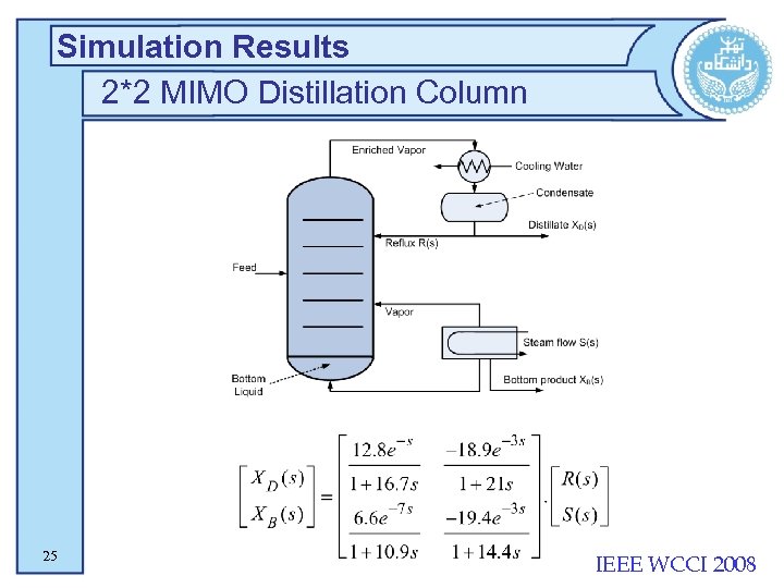 Simulation Results 2*2 MIMO Distillation Column 25 IEEE WCCI 2008 