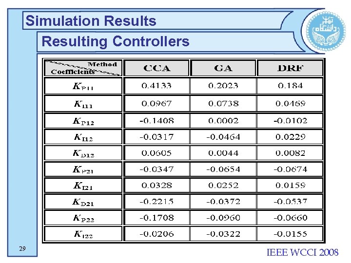 Simulation Results Resulting Controllers 29 IEEE WCCI 2008 