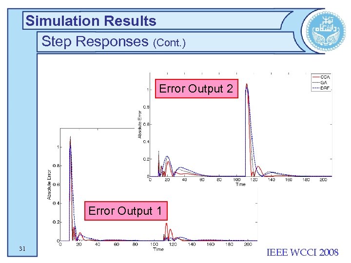 Simulation Results Step Responses (Cont. ) Error Output 2 Error Output 1 31 IEEE