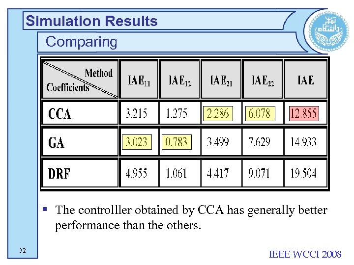 Simulation Results Comparing § The controlller obtained by CCA has generally better performance than
