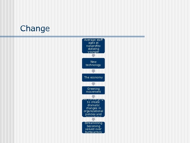 Change Average staff ages at nonprofits skewing younger New technology The economy Greening movement