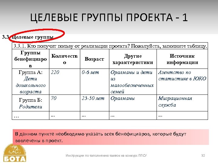 ЦЕЛЕВЫЕ ГРУППЫ ПРОЕКТА - 1 3. 3. Целевые группы 3. 3. 1. Кто получит