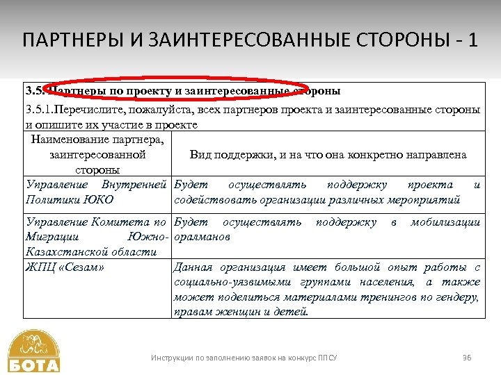 ПАРТНЕРЫ И ЗАИНТЕРЕСОВАННЫЕ СТОРОНЫ - 1 3. 5. Партнеры по проекту и заинтересованные стороны