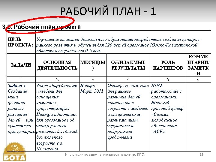 РАБОЧИЙ ПЛАН - 1 3. 6. Рабочий план проекта ЦЕЛЬ Улучшение качества дошкольного образования