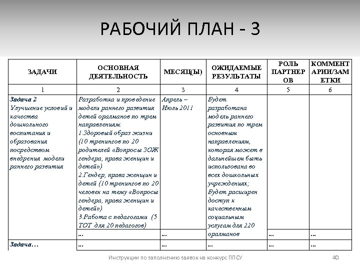 План конкурса. Рабочий план. План по конкурсам. Перечислите что входит в сжатый рабочий план.