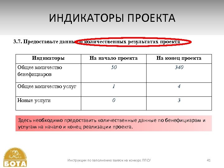 ИНДИКАТОРЫ ПРОЕКТА 3. 7. Предоставьте данные о количественных результатах проекта Индикаторы На начало проекта