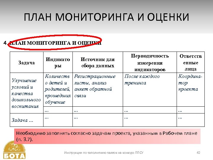 ПЛАН МОНИТОРИНГА И ОЦЕНКИ 4. ПЛАН МОНИТОРИНГА И ОЦЕНКИ Задача Индикато ры Количеств Улучшение