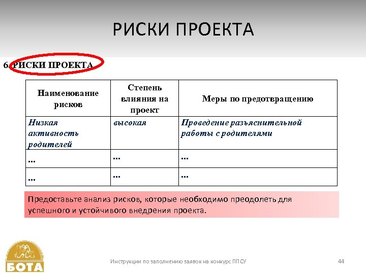 РИСКИ ПРОЕКТА 6. РИСКИ ПРОЕКТА Наименование рисков Низкая активность родителей Степень влияния на проект