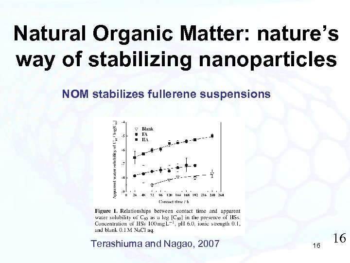 Natural Organic Matter: nature’s way of stabilizing nanoparticles NOM stabilizes fullerene suspensions Terashiuma and